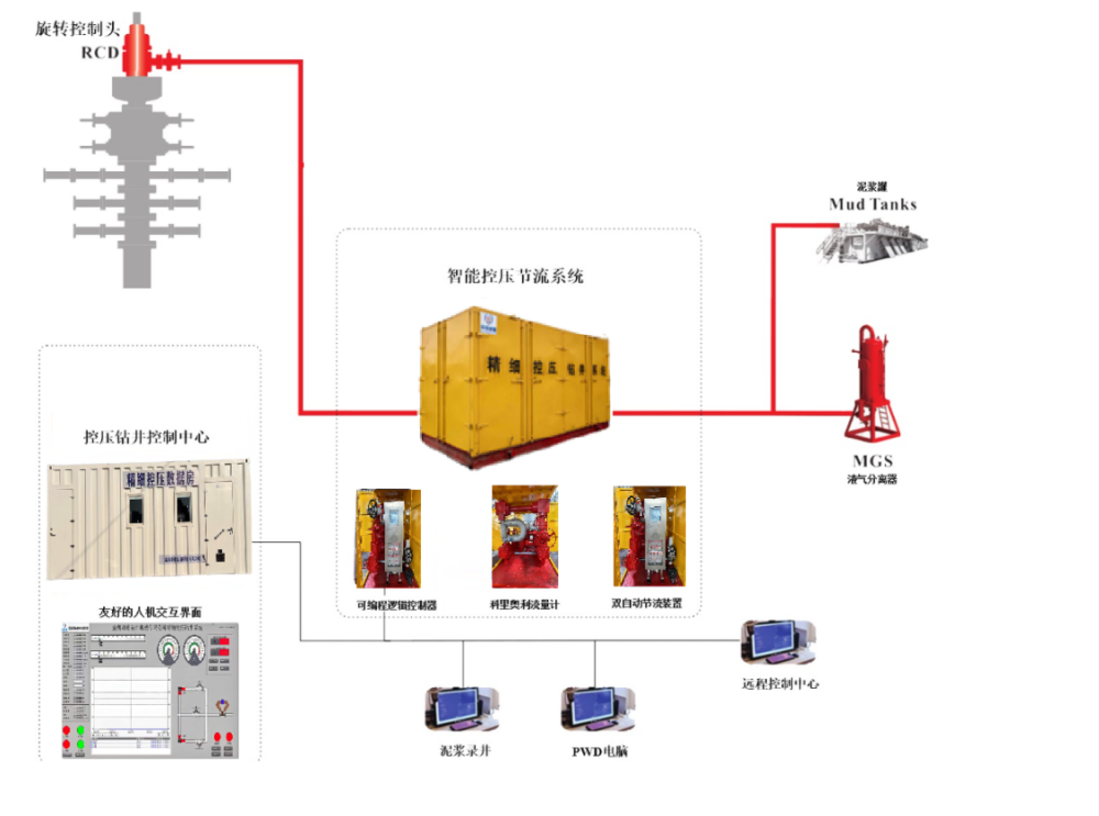 Система прецизионного бурения с контролем давления-TT (1)