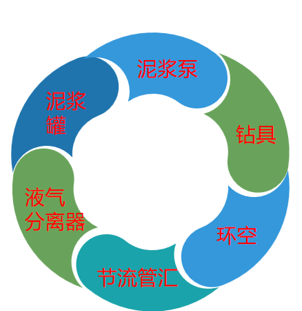 Упрощенная система бурения с контролем давления-N (1)