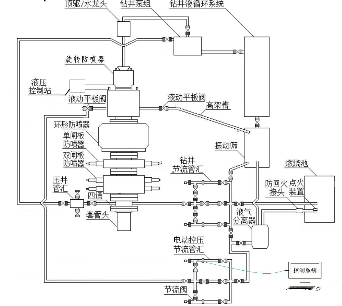Упрощенная система бурения с контролем давления-N (2)